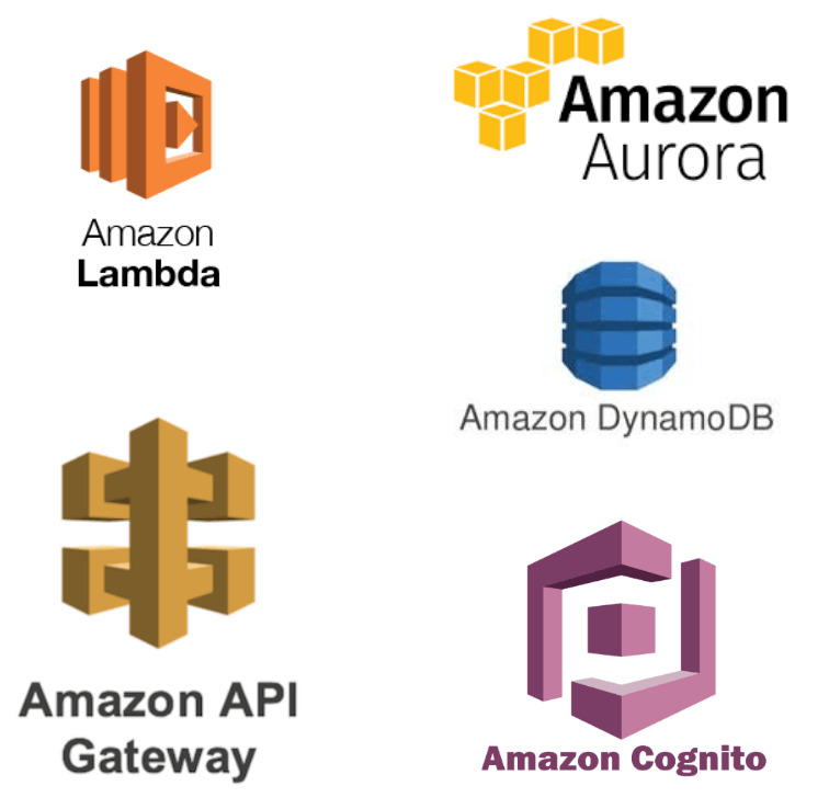 SourceLogix has expertise in Amazon Lambda, Amazon Aurora, Amazon API Gateway, Amazon DynamoDB, Amazon Cognito